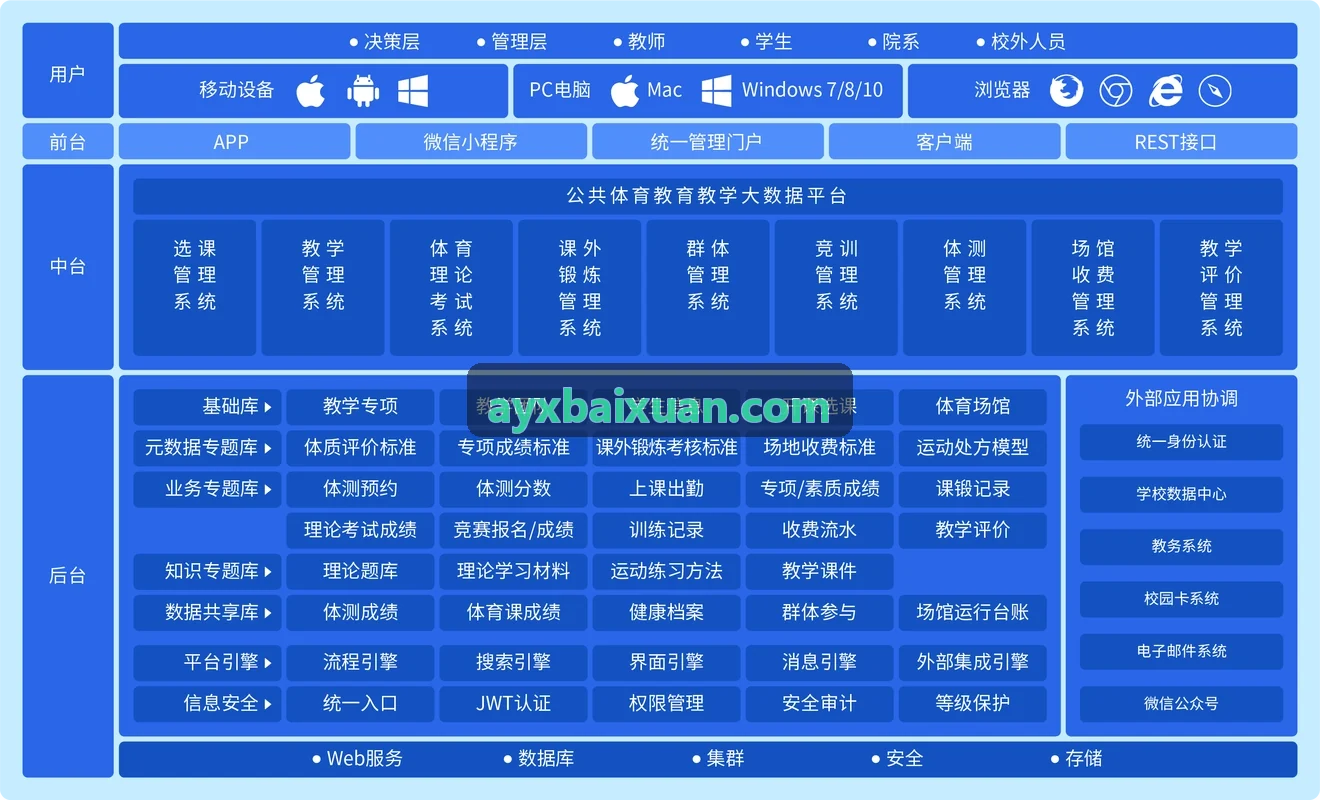 AYX管理驾驶舱与球员数据分析面板